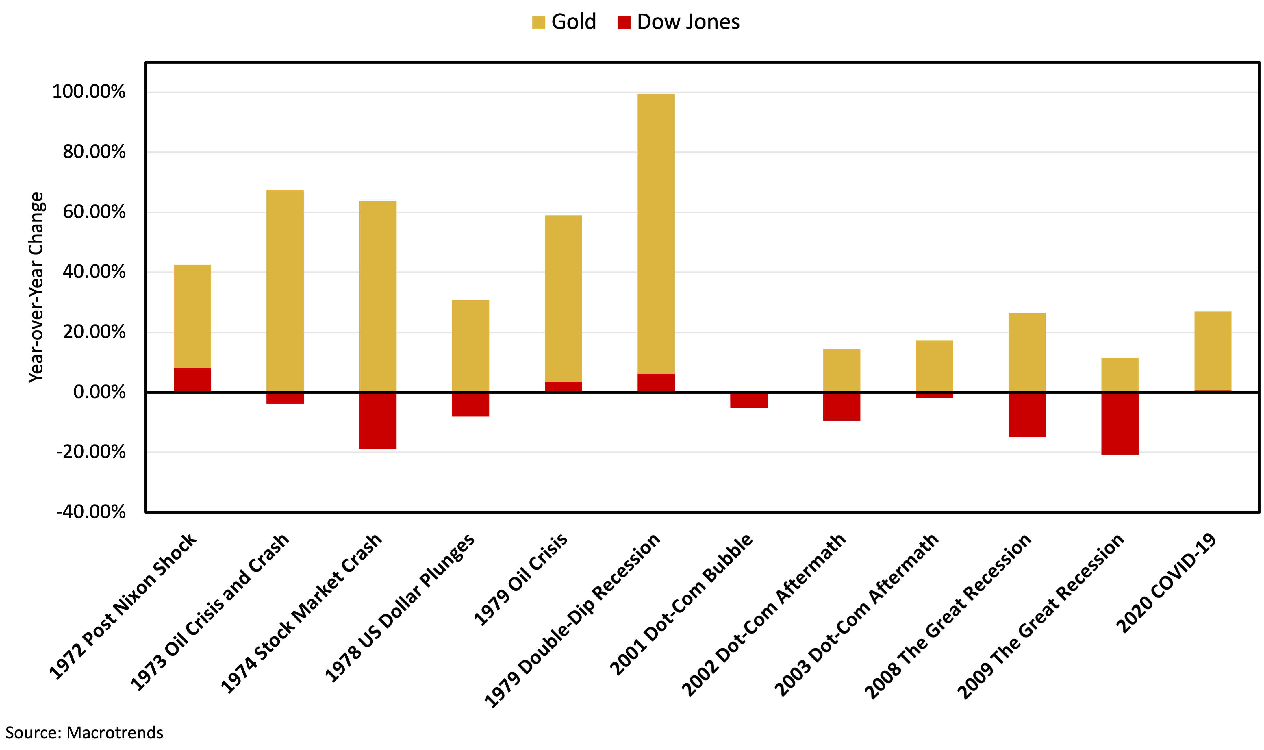 Precious Metals Investments